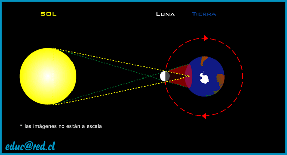 Eclipse ANULAR del SOL el próximo viernes 25-11-11. Y en el 2012